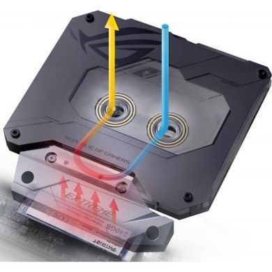 Материнская плата ASUS MAXIMUS IX EXTREME